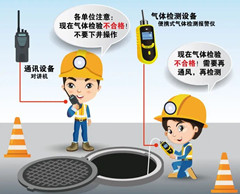 岚山有限空间操作说明